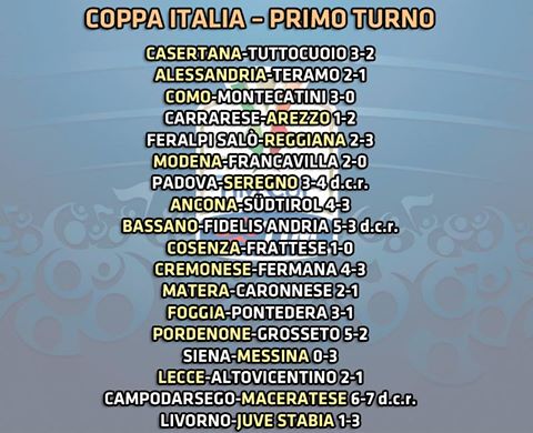 tabellonecoppa